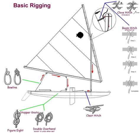 sc; de. . Sunfish rigging